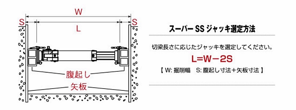 ホーシン スーパーSSジャッキ スリーブ管付 125-181