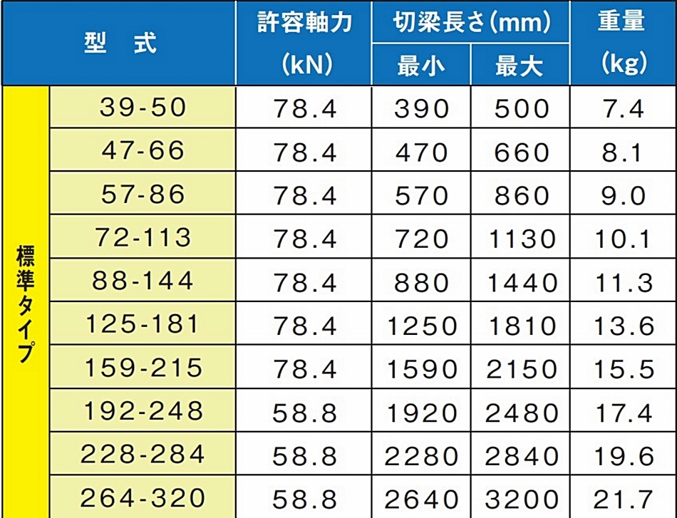 スーパーSSジャッキ スリーブ管付 72-113 ホーシン 建築、建設用 | www