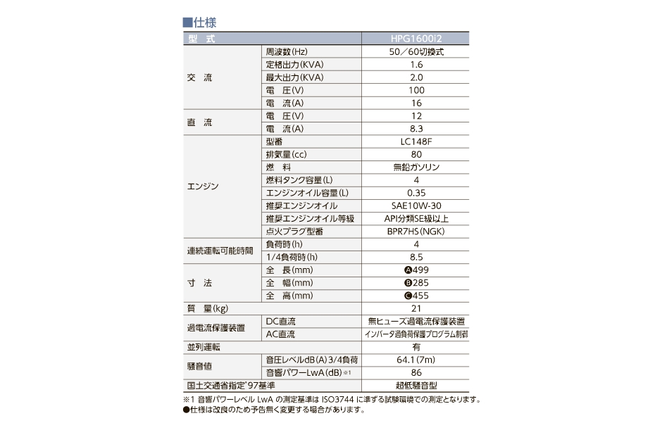 ワキタ MEIHO インバーター発電機 HPG1600i2 Amazon | ワキタ MEIHO インバーター発電機 HPG1600i2 | 発電機