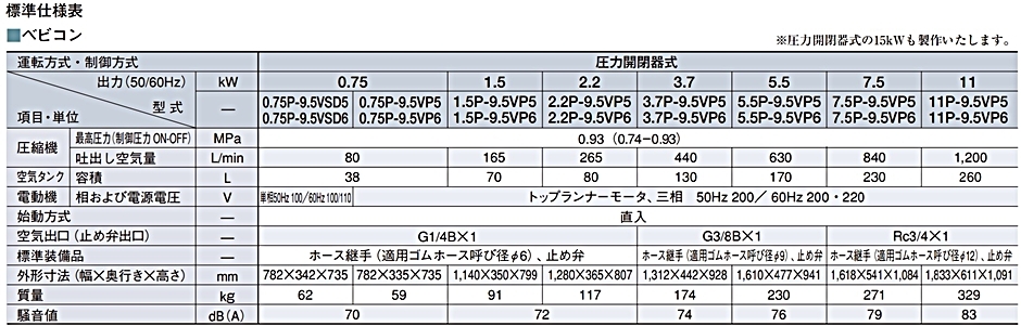 日立 日立産機 圧力開閉器式ベビコン 給油式 1.5P-9.5VP5/6 日立 日立産機 圧力開閉器式ベビコン 給油式 1.5P-9.5VP5/6