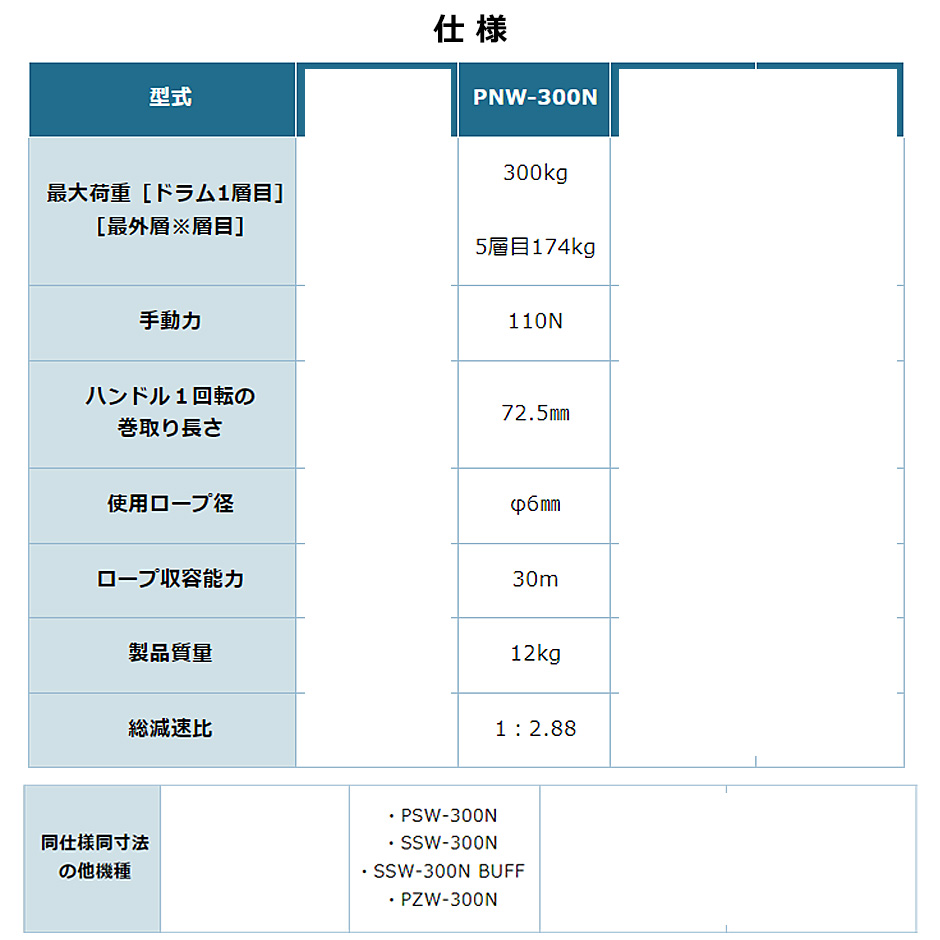 富士製作所 ポータブルウインチ PNW-300N 手動ウインチ 最大荷重 富士製作所 ポータブルウインチ PNW-300N 手動ウインチ 最大荷重