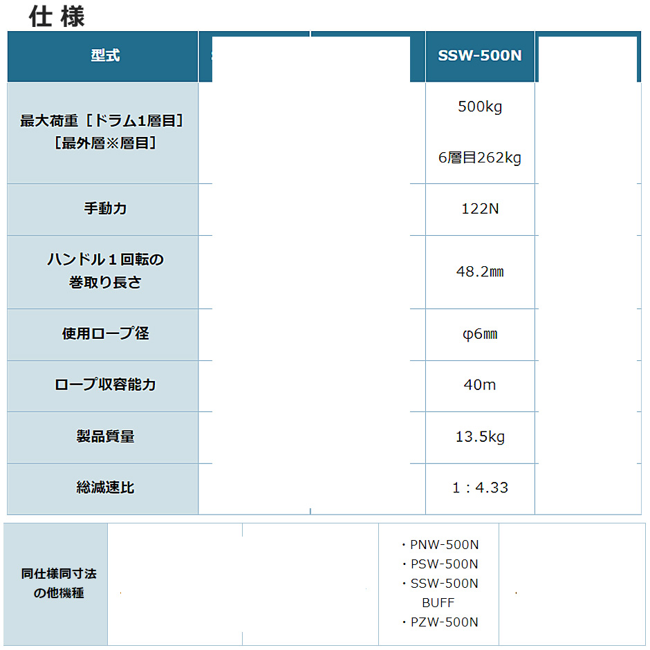 富士製作所 ポータブルウインチ SSW-500N 手動ウインチ 最大荷重500kg