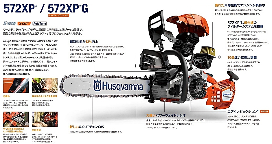 ハスクバーナ チェンソー 572XP-28RSN AutoTune 70cm/28