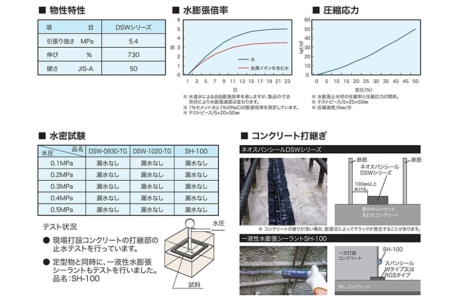 早川ゴム ネオスパンシール DSW-0930-T 幅30mm 5m×6巻 非加硫