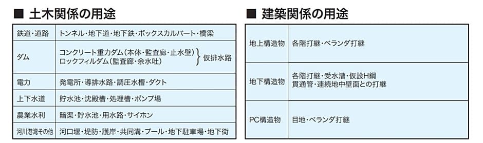 早川ゴム サンタック スパンシール  幅×6本 非加硫