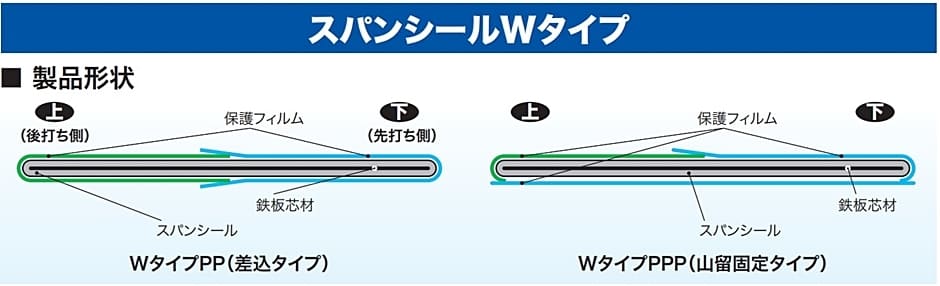 早川ゴム サンタック スパンシール W-1010-PP 幅100mm 5m×2本 非加硫