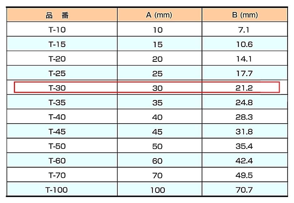 発泡面木 Ｔ-20 巾20mm 10本 :hyu2100000017195:現場にGO - 通販 - Yahoo!ショッピング