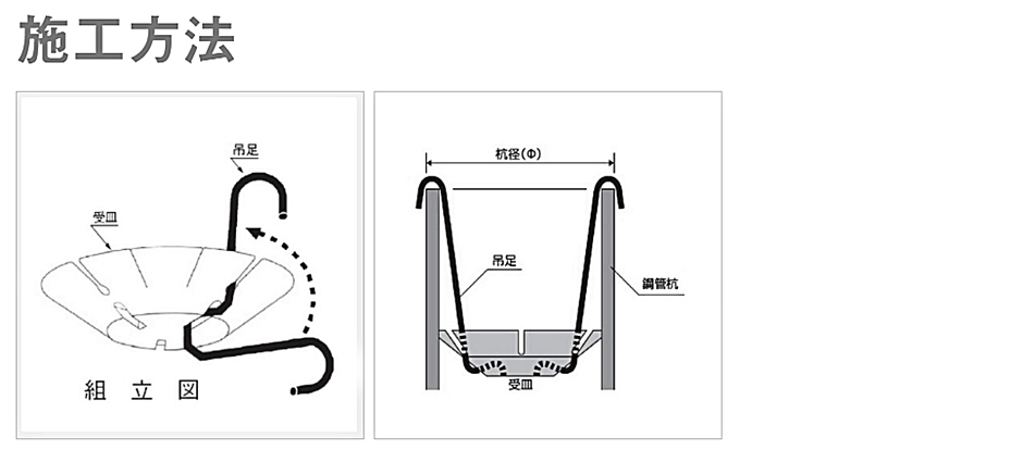 乾産業 パイルキャップ吊足 鋼管杭仕様 L600 3本セット 鋼管杭頭部処理