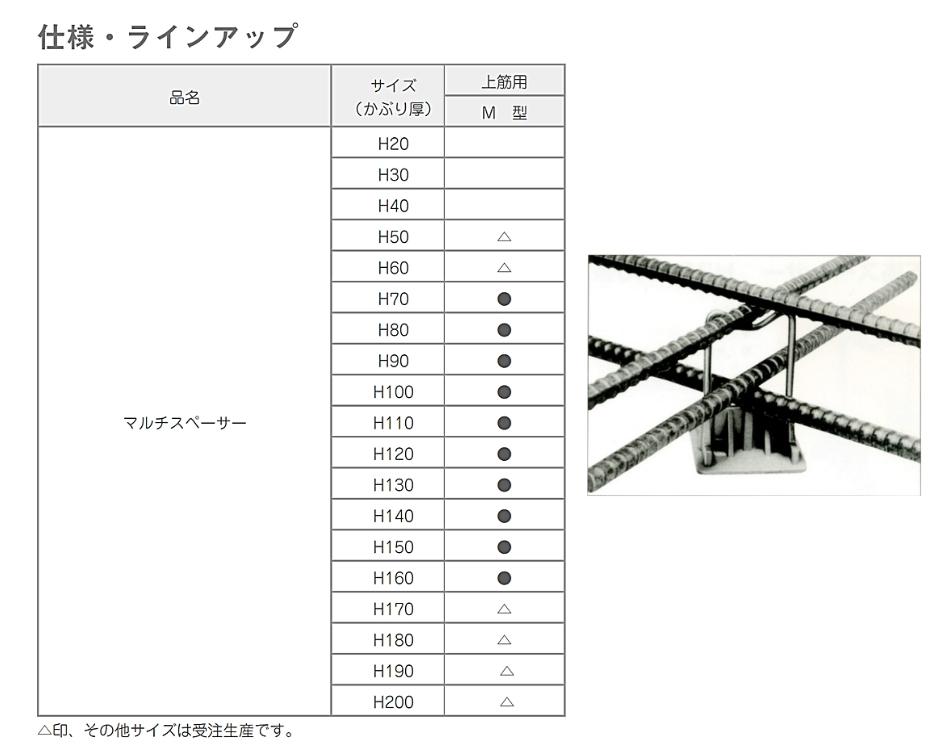 乾産業 マルチスペーサー M型 M110 250個 上筋支持用