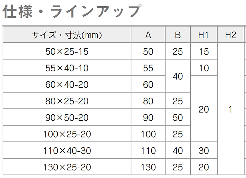 乾産業 プラレベル・クサビ 80×25-20 100個入/袋 : hyu2100000088430