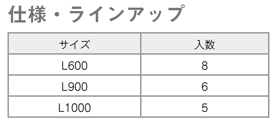 乾産業 コン止めクシ L1000 5枚 コンクリート打継用