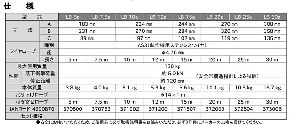 伊藤製作所 123 アブソーバ付 ライフブロック LB-12a 1セット カラビナ