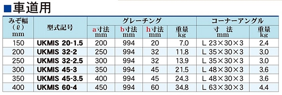お礼や感謝伝えるプチギフト ユニバーサルデザイン グレーチング ステンレス 側溝用 みぞぶた T-2 アングルなし みぞ幅 L 400mm UKMIS  32-4 カワグレ 受注品2〜4週間 代引不可