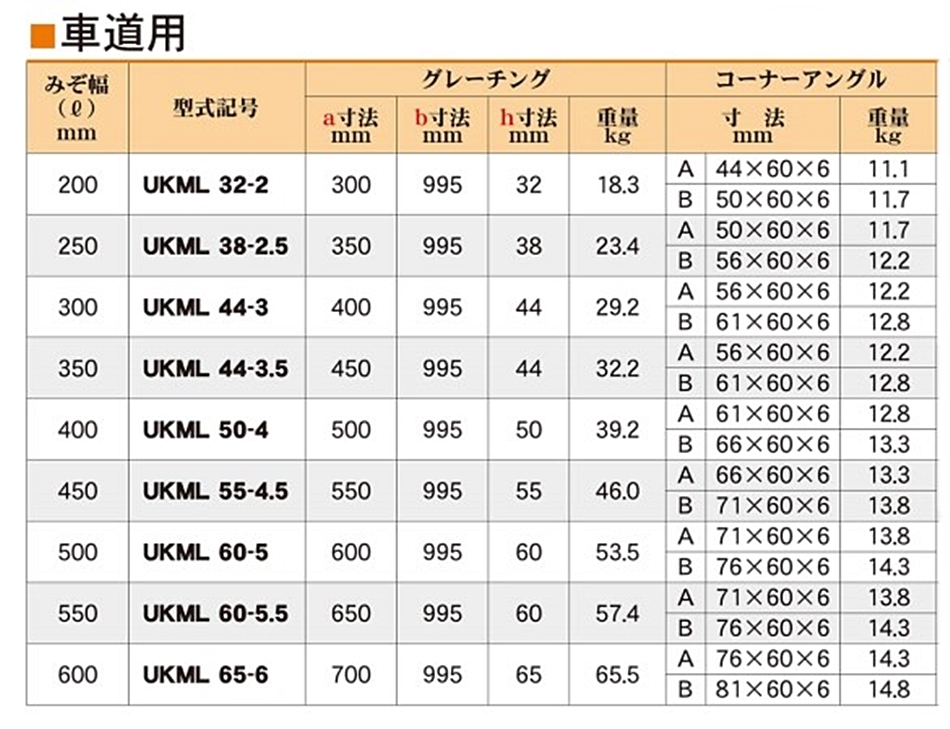 カワグレ ユニバーサルデザイングレーチング UDG UKML 50-4 1枚 固定式