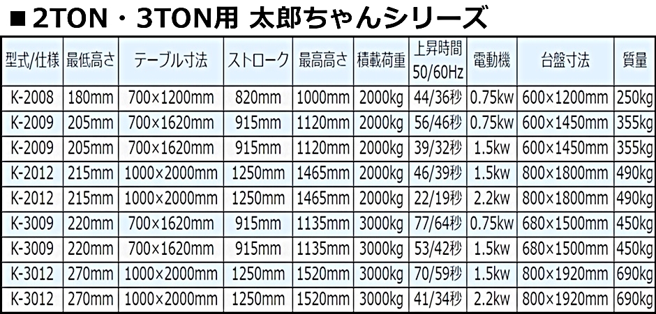 電動油圧 標準リフトテーブル 3TON用 太郎ちゃんシリーズ 河原 K-3012 