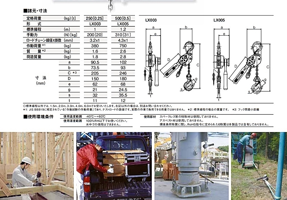 キトー レバーブロック LX003 0.25t(250kg) : hyu3100000003000 : 現場