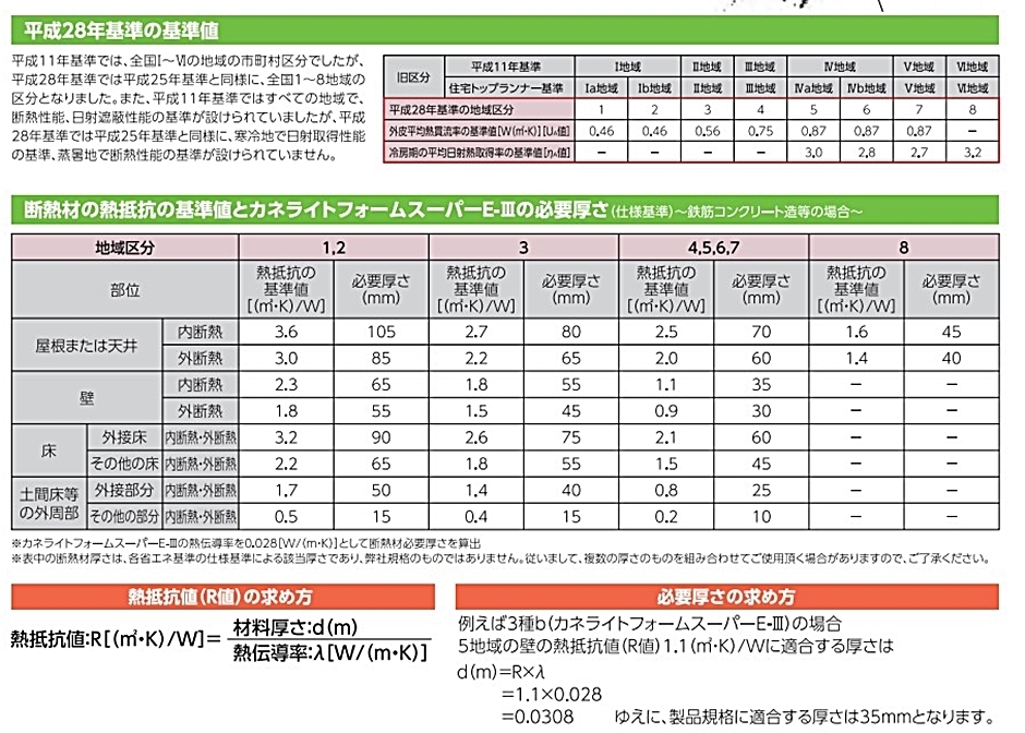 カネライトフォーム スーパーEI 1種b 厚さ25mm 幅910mm 長さ1820mm