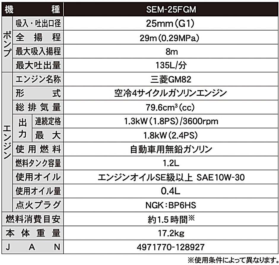 工進 ハイデルスポンプ 三菱 4サイクルエンジン SEM-25FGM SEM25FGM