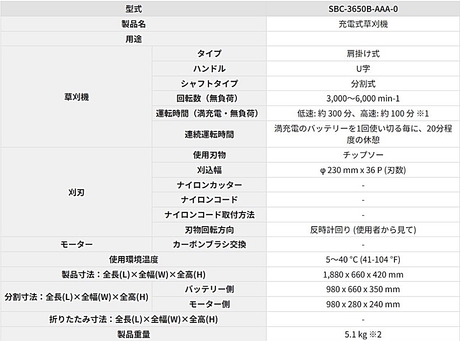 工進 充電式草刈機 SBC-3650B 36V スマートコーシン : 現場にGO