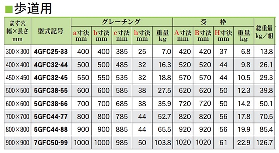 カワグレ ゴムグレーチング 4GFC32-44 1枚 ゴムグレますぶた 耐候性