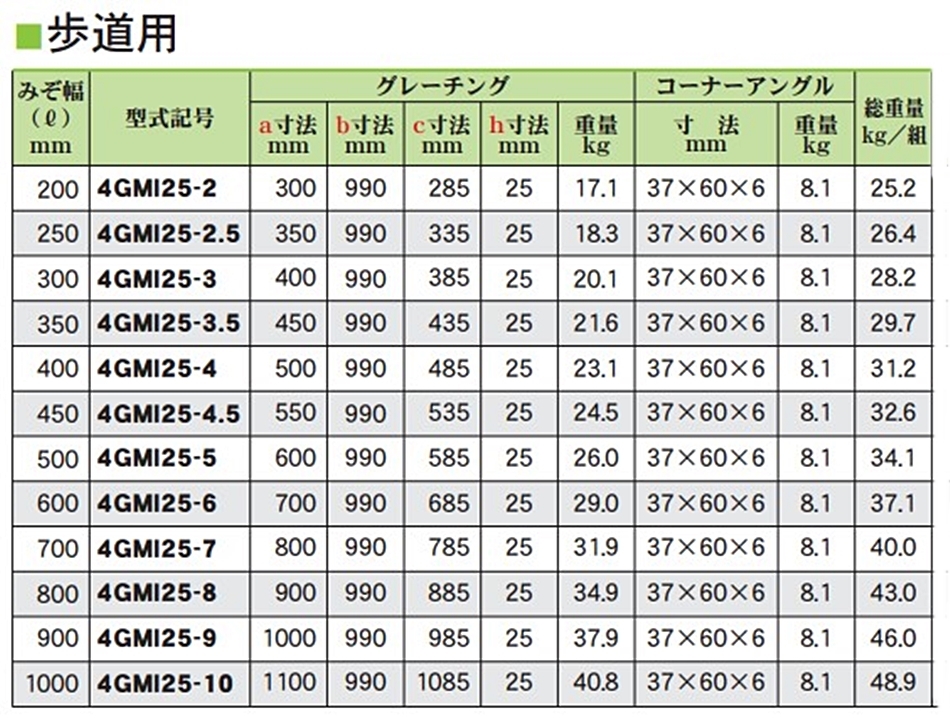 カワグレ ゴムグレーチング 4GMI25-3 1枚 ゴムグレみぞぶた 耐候性ゴム