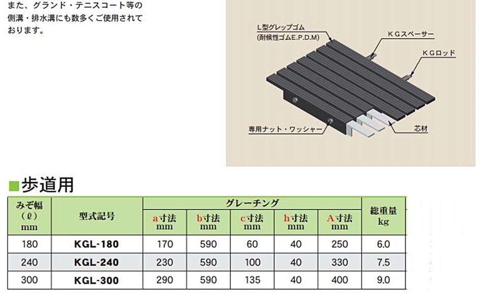 カワグレ ゴムグレーチング KGL-300 1枚 ゴムグレU字溝ぶた 耐候性ゴム