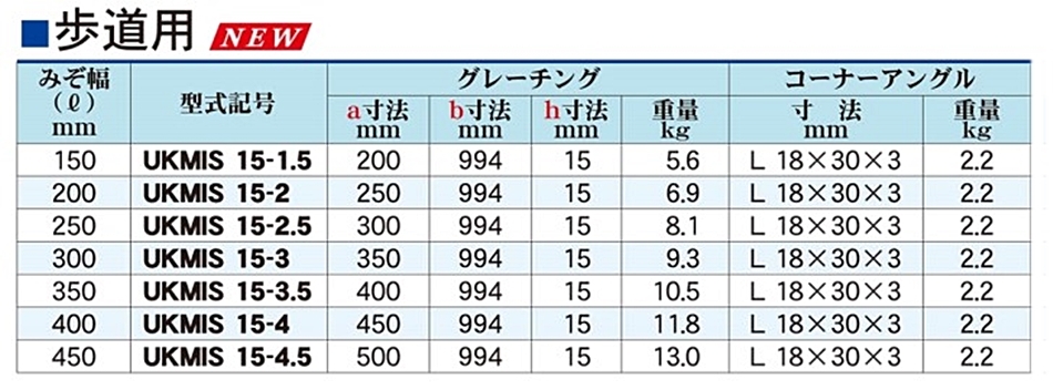 カワグレ ユニバーサルデザイングレーチング UDG UKMIS 15-2.5 1枚