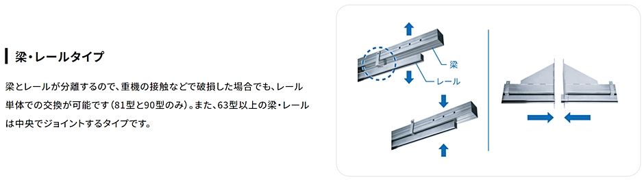 カワモリ産業 スカイアルミゲート 柱無 SA3-63 H4500×W6300 260kg