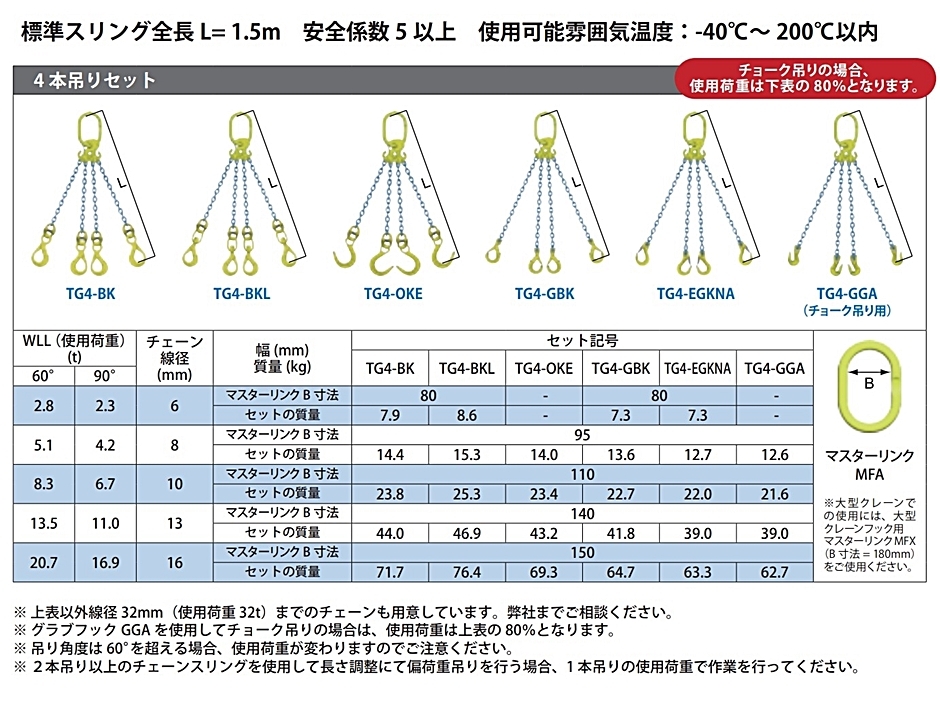 マーテック チェーンスリング 長さ調整機能付 4本吊りセット TG4-EGKNA