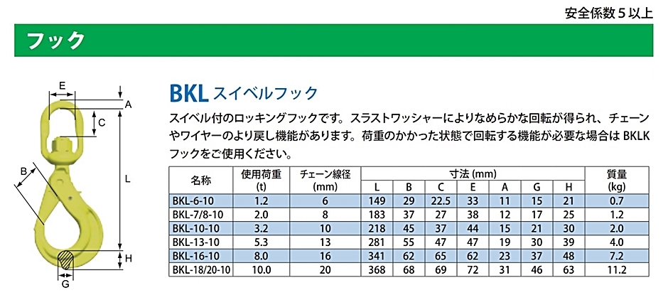 25610円 人気ブランド多数対象 チェーンスリング 長さ調整機能付き 2本吊りセット MG2-BKL 6mm-1.5m 1.9t 1900kg マーテック MARTEC