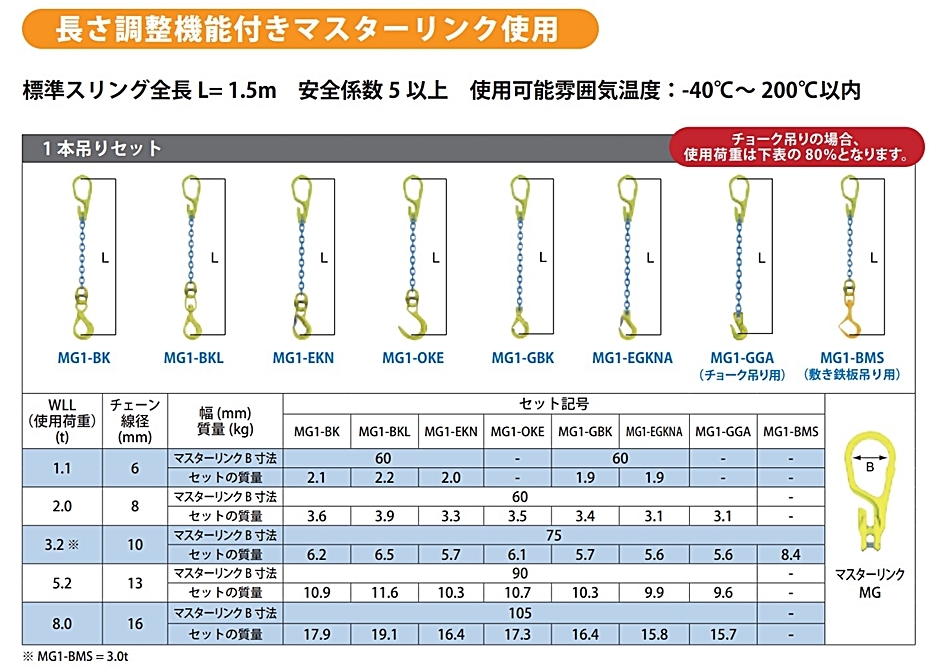 マーテック チェーンスリング 長さ調整機能付 1本吊りセット MG1-EKN