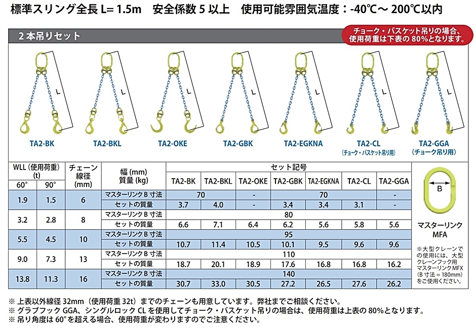 マーテック チェーンスリング 2本吊りセット TA2-BKL 10mm-1.5m 5.5t
