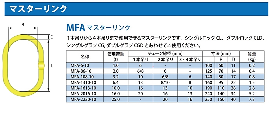 マーテック チェーンスリング 2本吊りセット TA2-OKE 13mm-1.5m 9.0t(9000kg) MARTEC