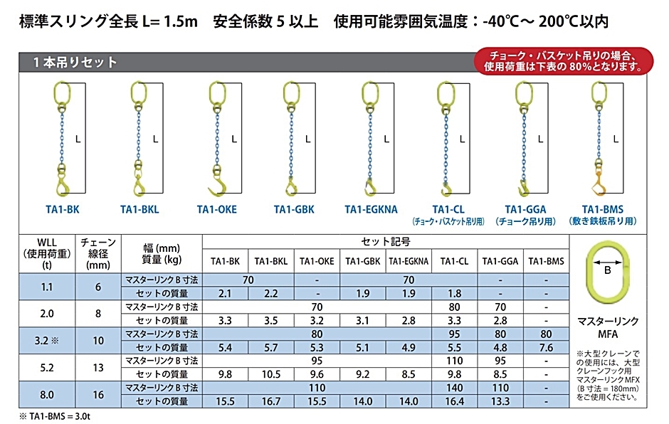 マーテック チェーンスリング 1本吊りセット TA1-OKE 10mm-1.5m 3.2t