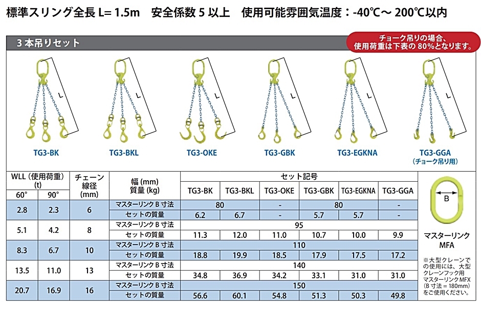 マーテック チェーンスリング 長さ調整機能付 3本吊りセット TG3-BK