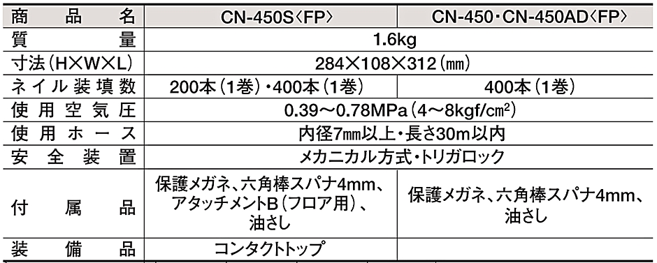 マックス CN-450 常圧コイルネイラ CN95360 ストレートプラグ付 ワイヤ