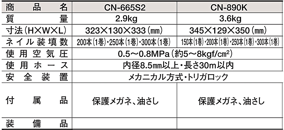 迅速な対応で商品をお届け致します 工具ランドショップＭＡＸ