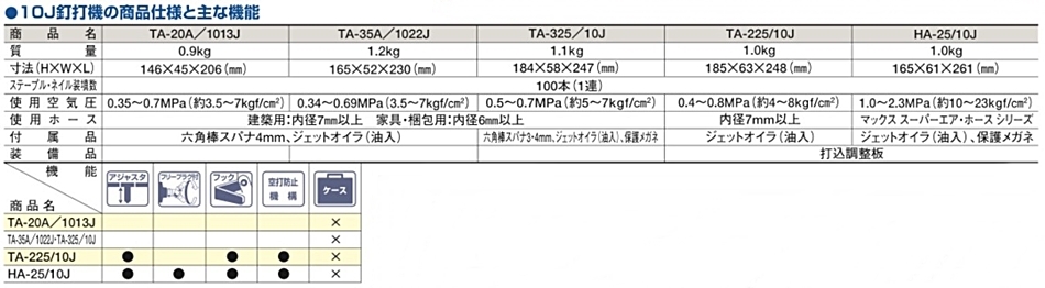 SALE／101%OFF】 MAX 常圧タッカ TA-20A 1013J 10Jステープル 6〜13mm TA92022 discoversvg.com