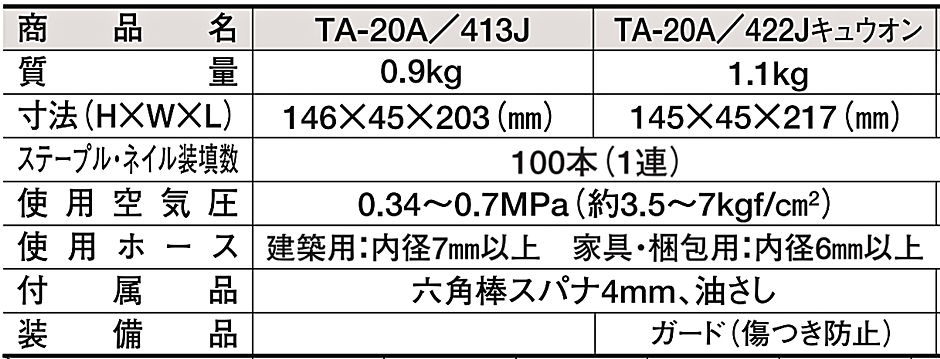 TA-20A/422Jキュウオン 常圧ステープル用エアネイラ TA92042 4Jステープル 釘打機 MAX  :hyu3200000000157:現場にGO - 通販 - Yahoo!ショッピング