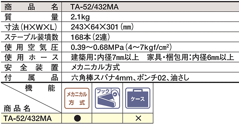 57%OFF!】 ＭＡＸ TA-52 625TR 6TRステープル michelephoenix.com