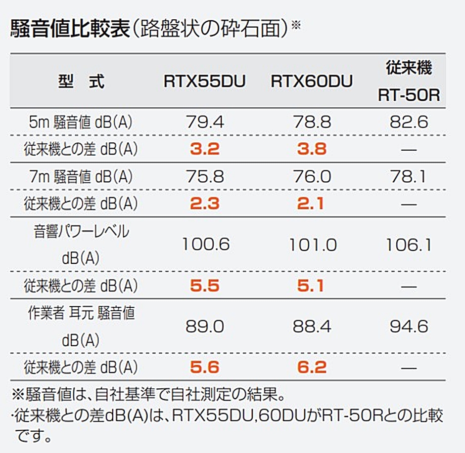 明和製作所 NETIS低騒音(防音)ランマ ウレタンフート CCROBIN エンジン