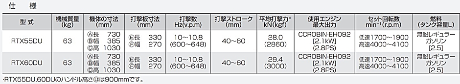 明和製作所 NETIS低騒音(防音)ランマ ウレタンフート CCROBIN エンジン