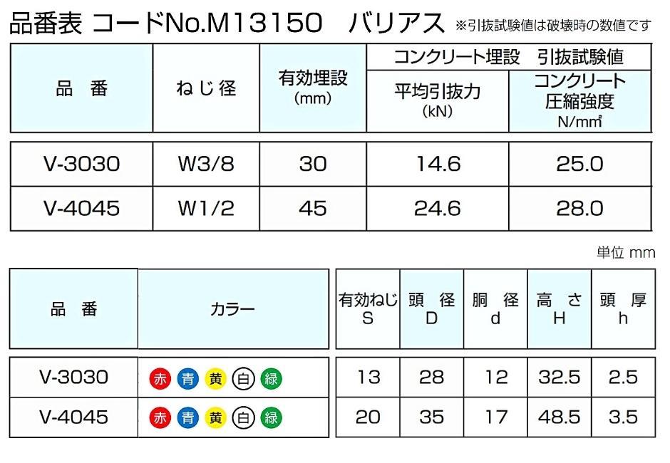 GINGER掲載商品】 TRUSCO ミカドバリアス 3分 青 50個入 <br>V-3030