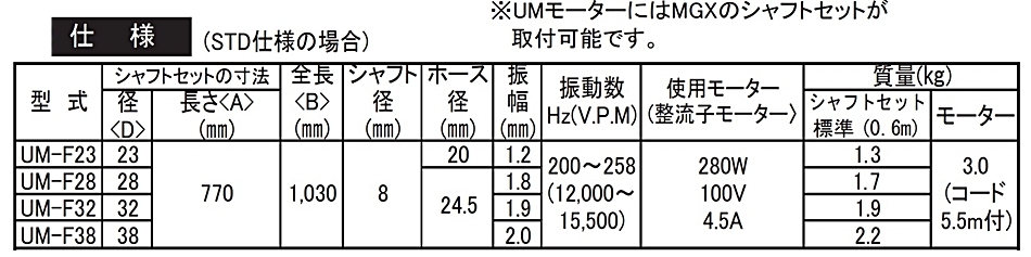 三笠産業 UM軽便バイブレーター UM-F32 1.0ｍ コンクリート