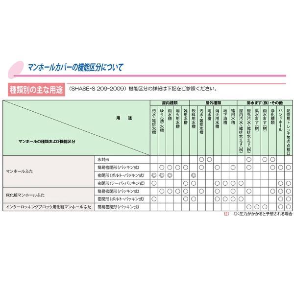 第一機材(DKC) MT-E6 化粧蓋 開閉具無し 450用 鋳鉄目地 簡易密閉形 