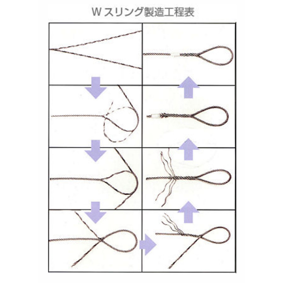 日興 Wスリング 12mm × 1.5m JIS規格 入数1本 玉掛ワイヤーロープ