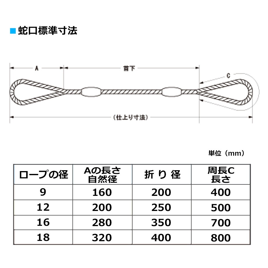 日興 Wスリング 12mm × 1.5m JIS規格 入数1本 玉掛ワイヤーロープ