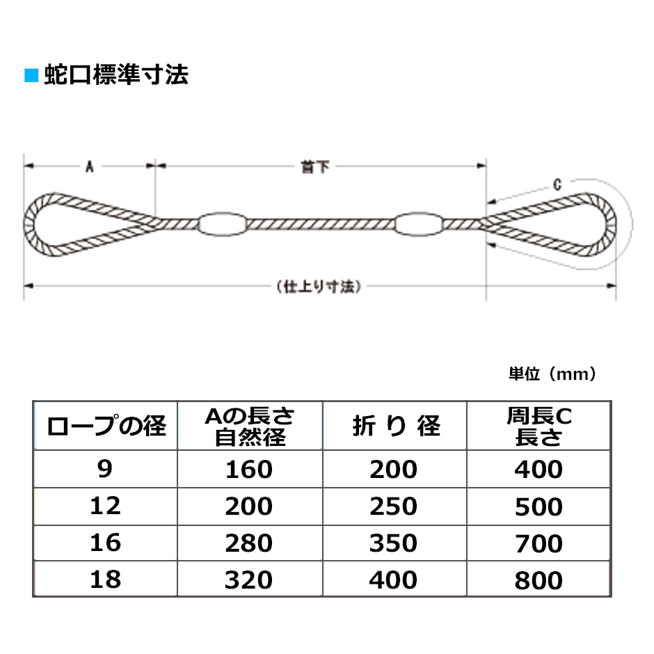 日興 Wスリング 16mm × 2.0m JIS規格 入数1本 玉掛ワイヤーロープ