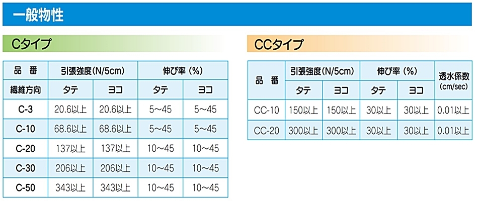 キュアマット C-20 2ｍ×10ｍ (厚さ20ｍｍ) 天然ヤシ繊維 アオイ化学 