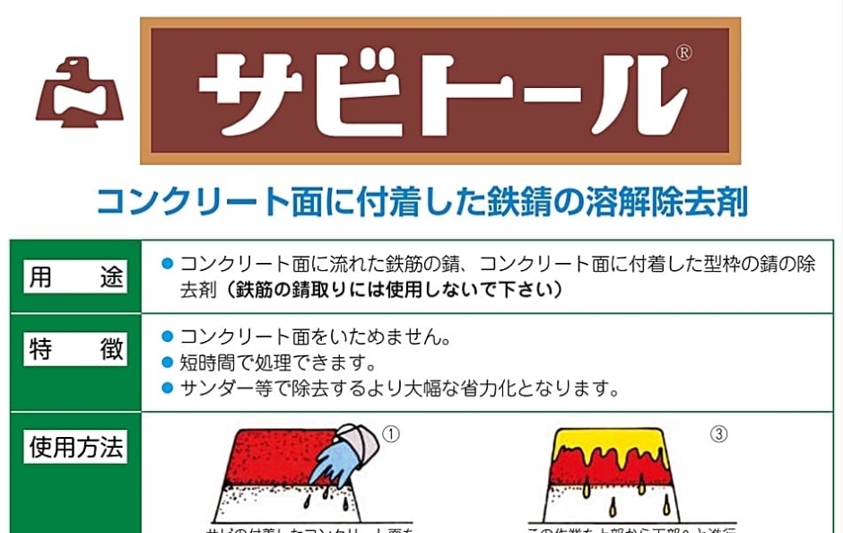 ノックス サビトール 錆 コンクリート 溶解剤 18L ポリ缶 法人様限定